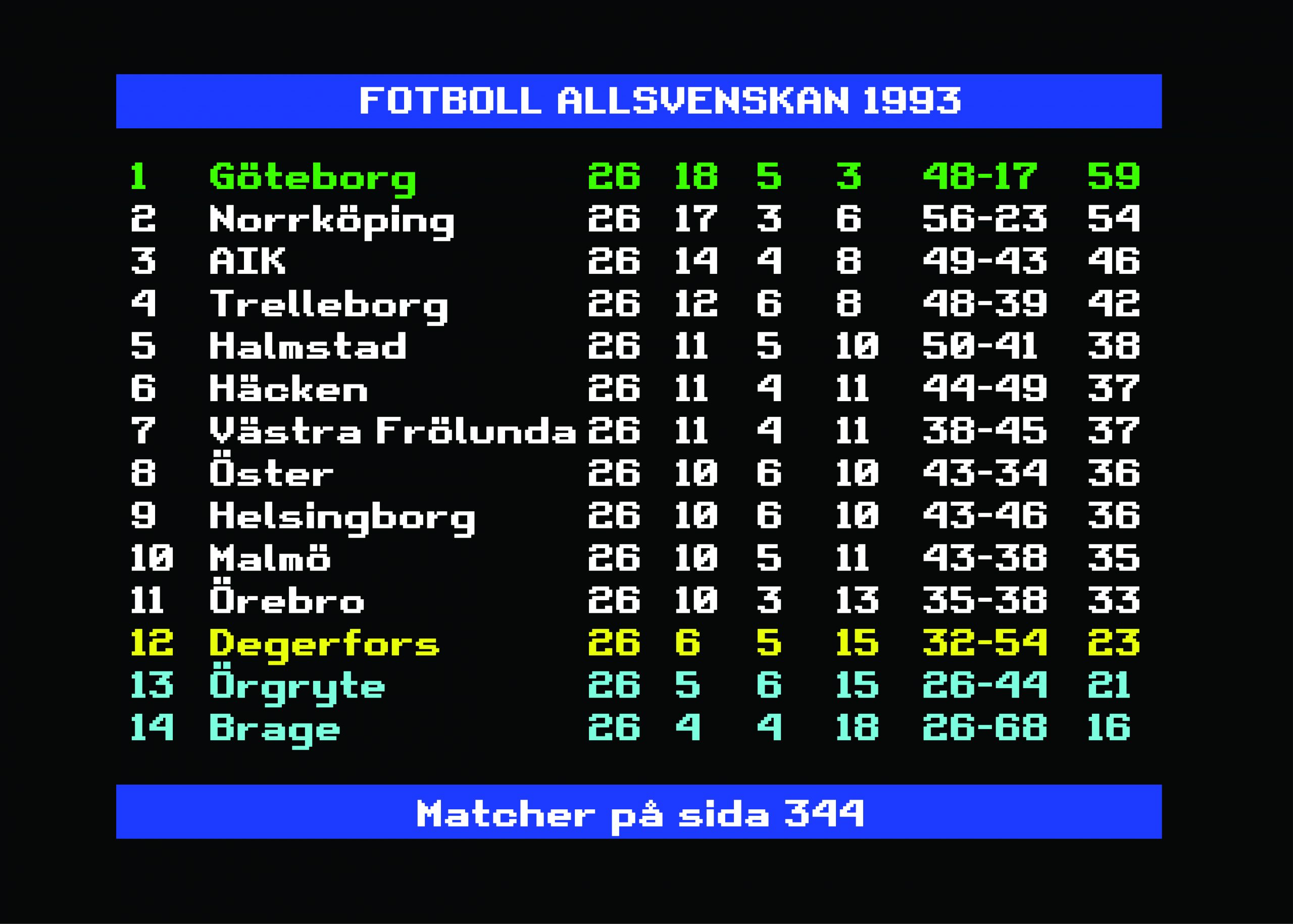 Allsvenskan 1993: Ett spännande kapitel i svensk fotbollshistoria