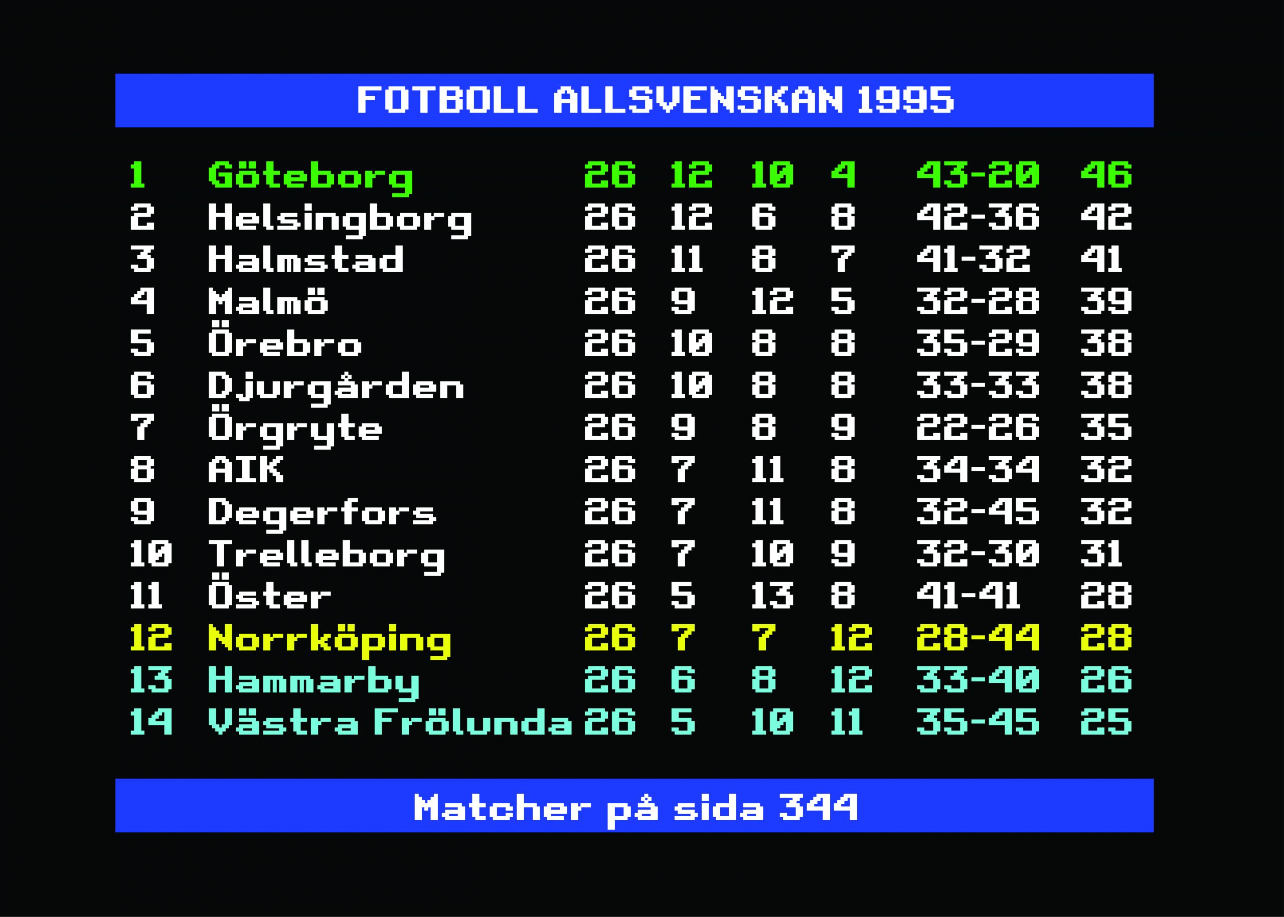 Den Allsvenska Fotbollssäsongen 1995: En Klassisk Kamp om Mästerskapet