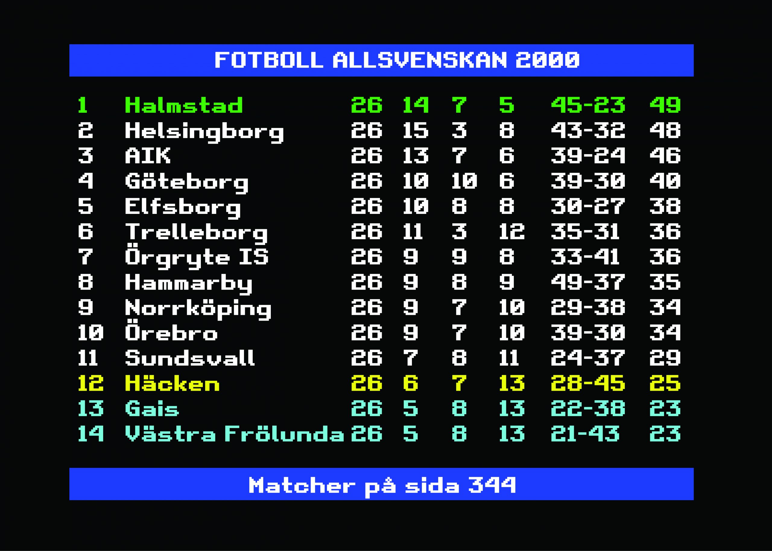 Fotbollsallsvenskan 2000