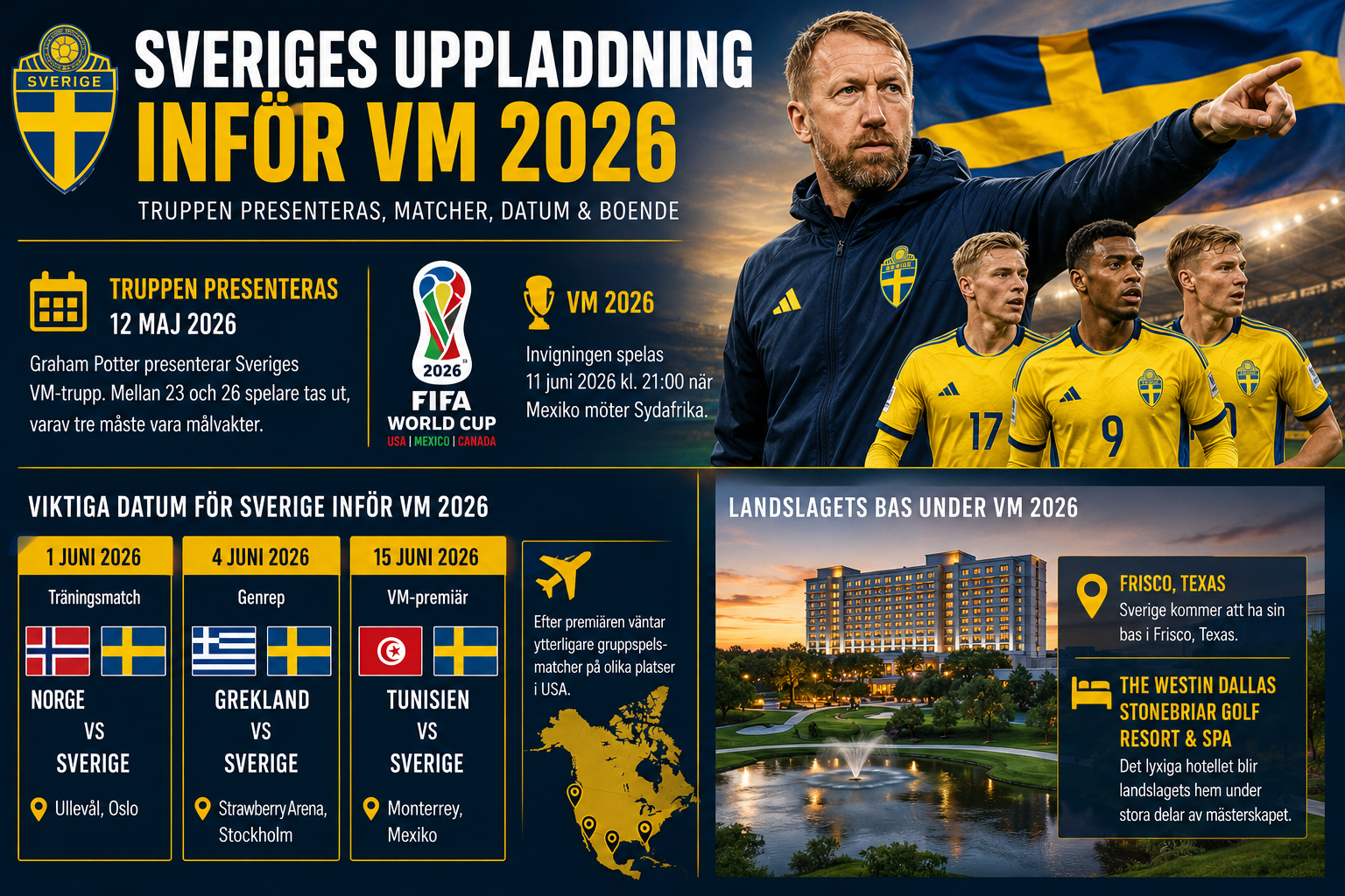 Sveriges uppladdning inför VM 2026 – datum, matcher och landslagsbas