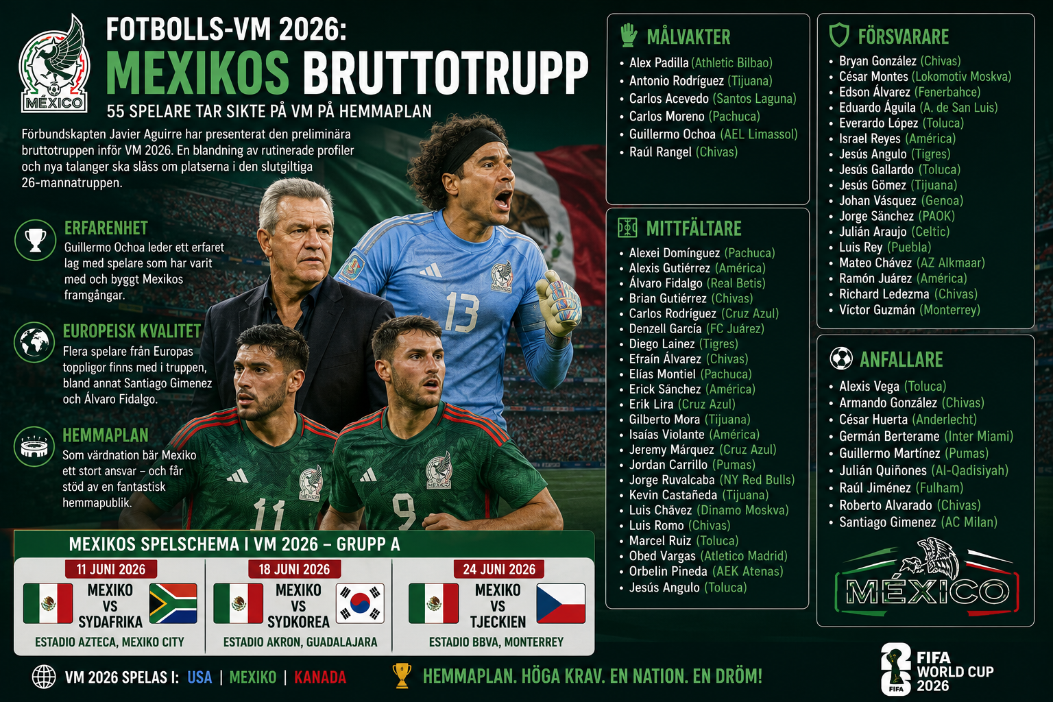 Mexiko presenterar bruttotruppen till VM 2026 – Ochoa och Gimenez leder värdnationen