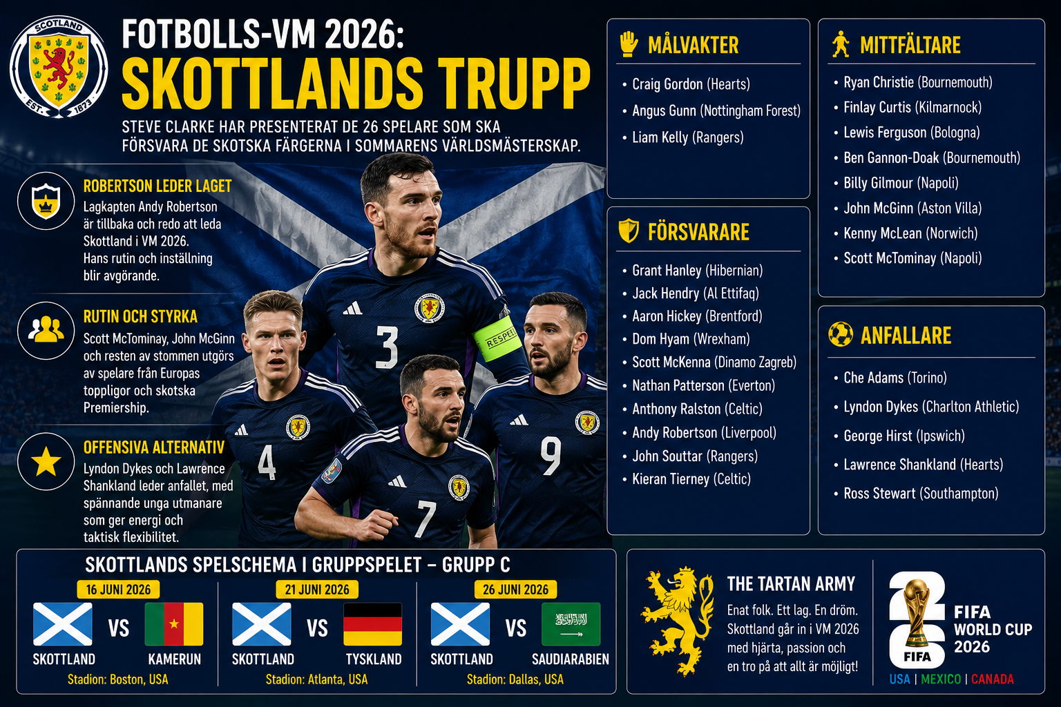 Skottland presenterar VM-truppen 2026 – Robertson leder “The Tartan Army”