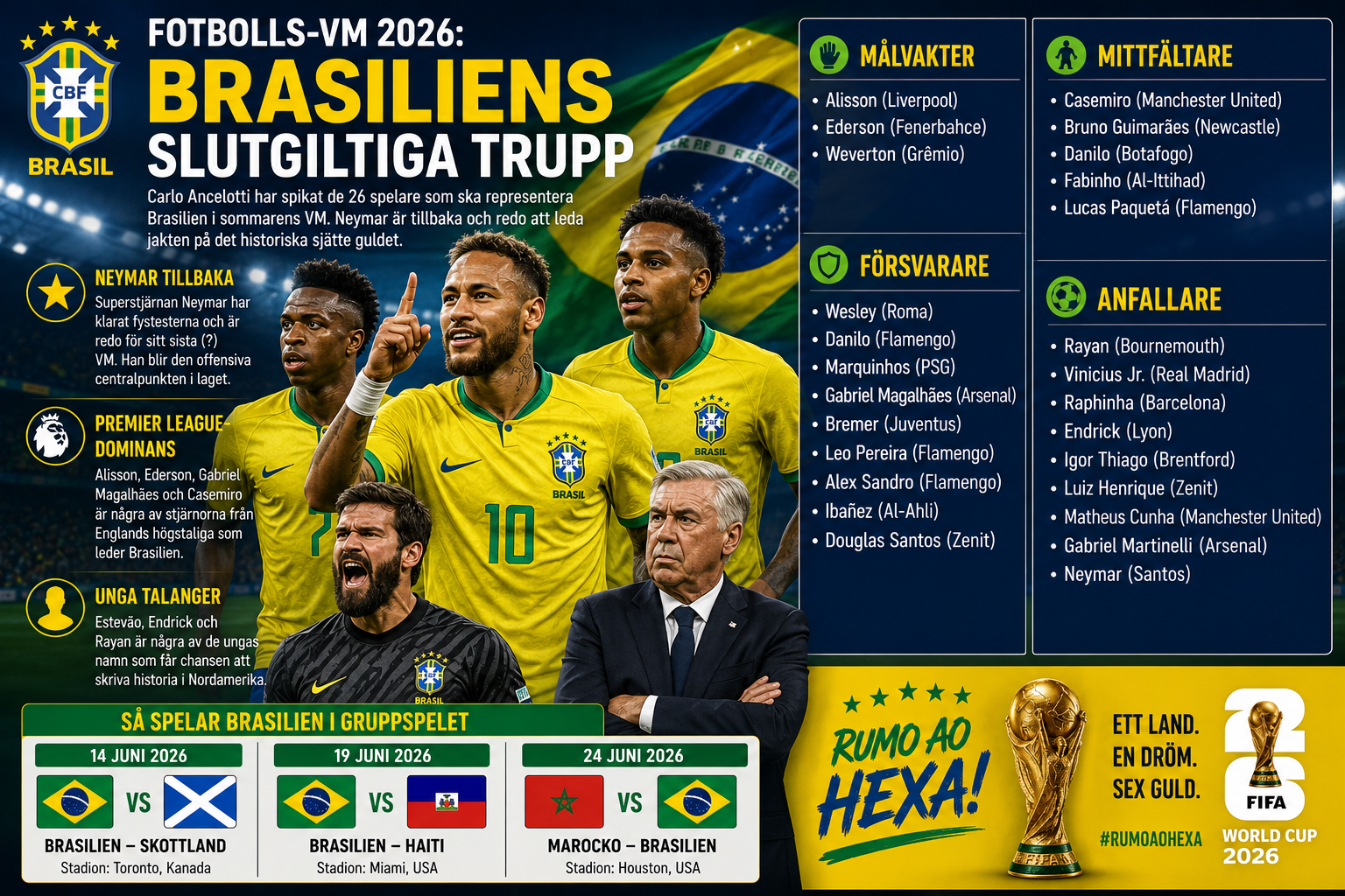 Brasilien presenterar VM-truppen 2026 – Neymar tillbaka inför jakten på sjätte guldet
