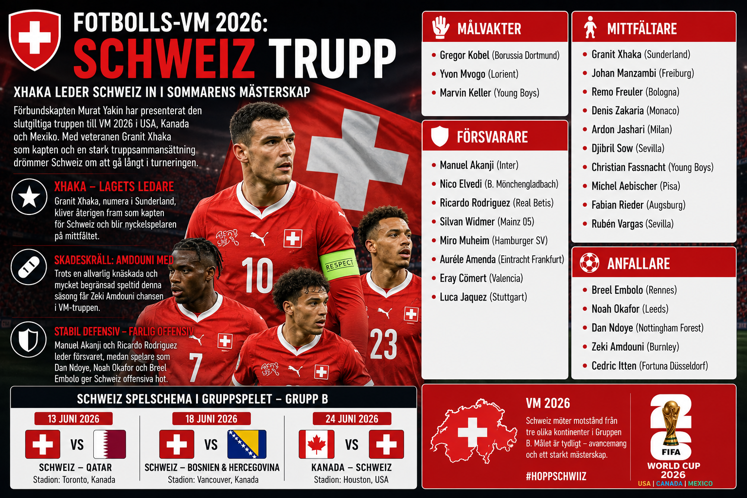 Schweiz presenterar VM-truppen 2026 – Xhaka leder laget mot nytt mästerskap