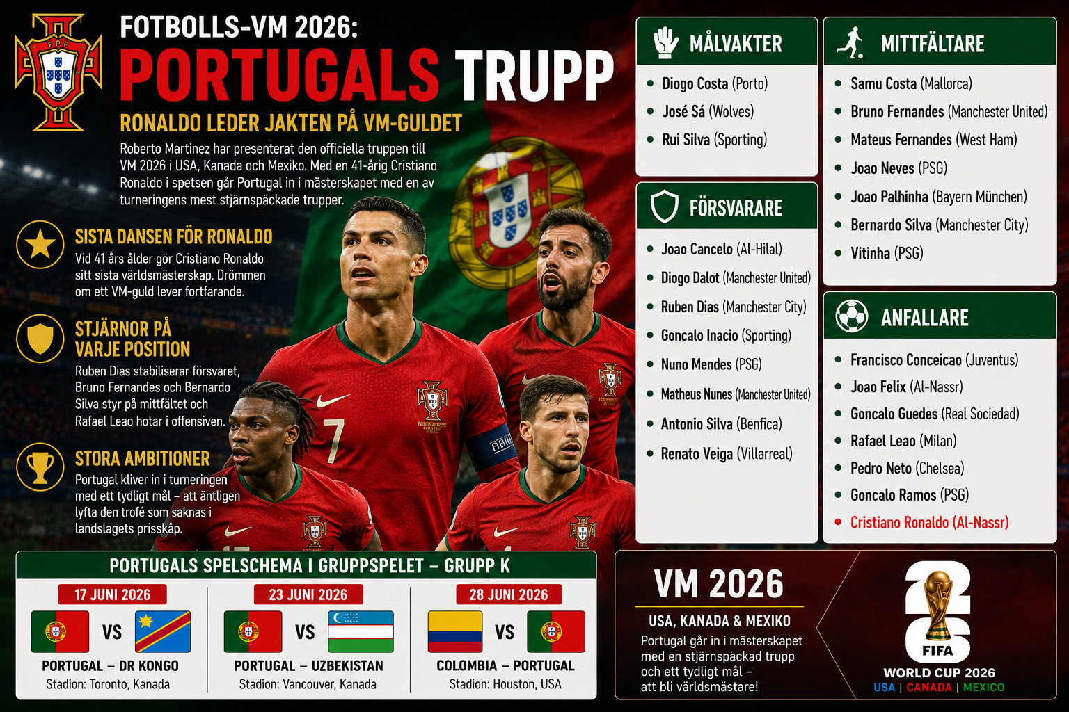 Portugal presenterar VM-truppen 2026 – Cristiano Ronaldo gör sitt sista världsmästerskap