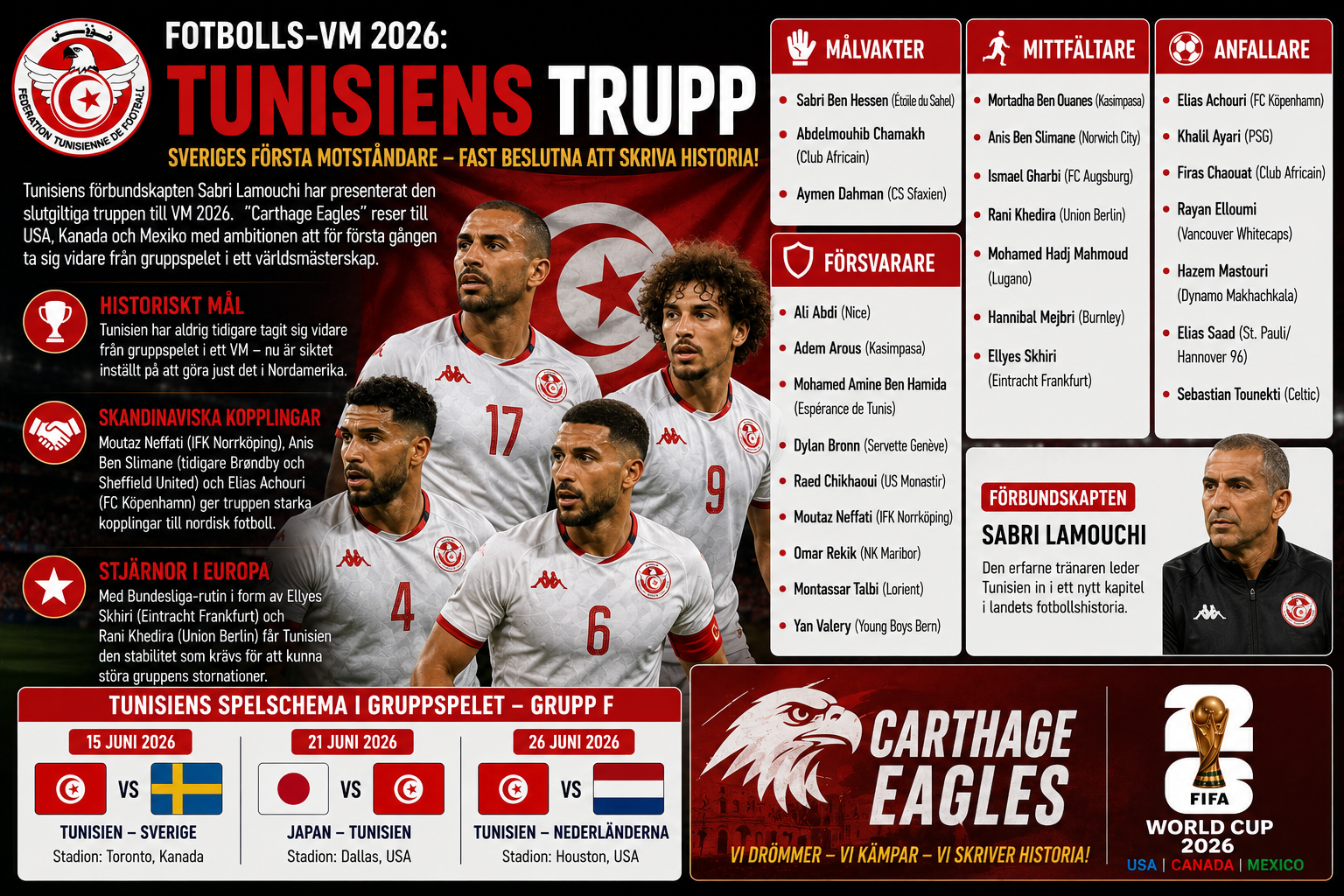 Tunisien presenterar VM-truppen 2026 – Sveriges premiärmotståndare redo för mästerskapet