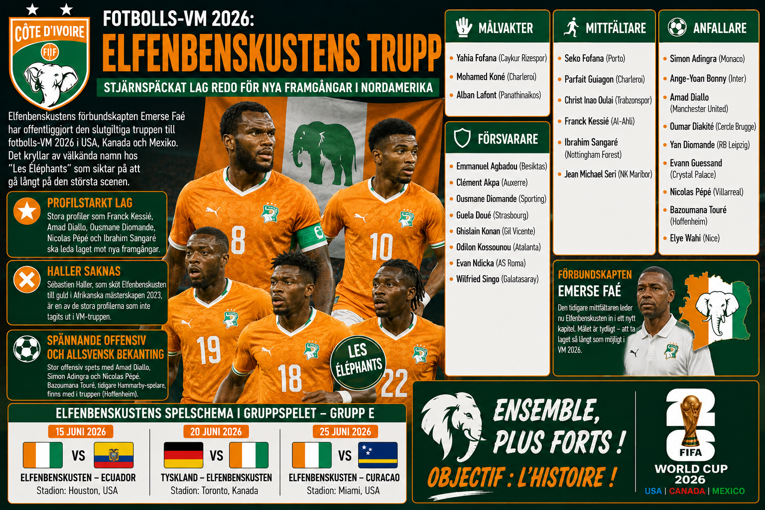Elfenbenskusten presenterar VM-truppen 2026 – stjärnspäckat lag redo för Nordamerika