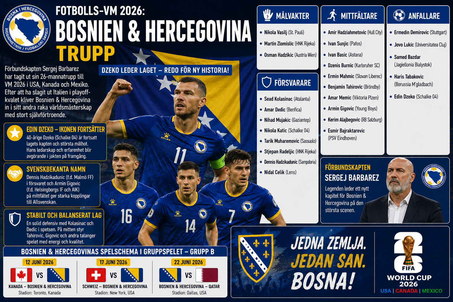 Bosnien & Hercegovina presenterar VM-truppen 2026 – Edin Dzeko tillbaka på världsscenen