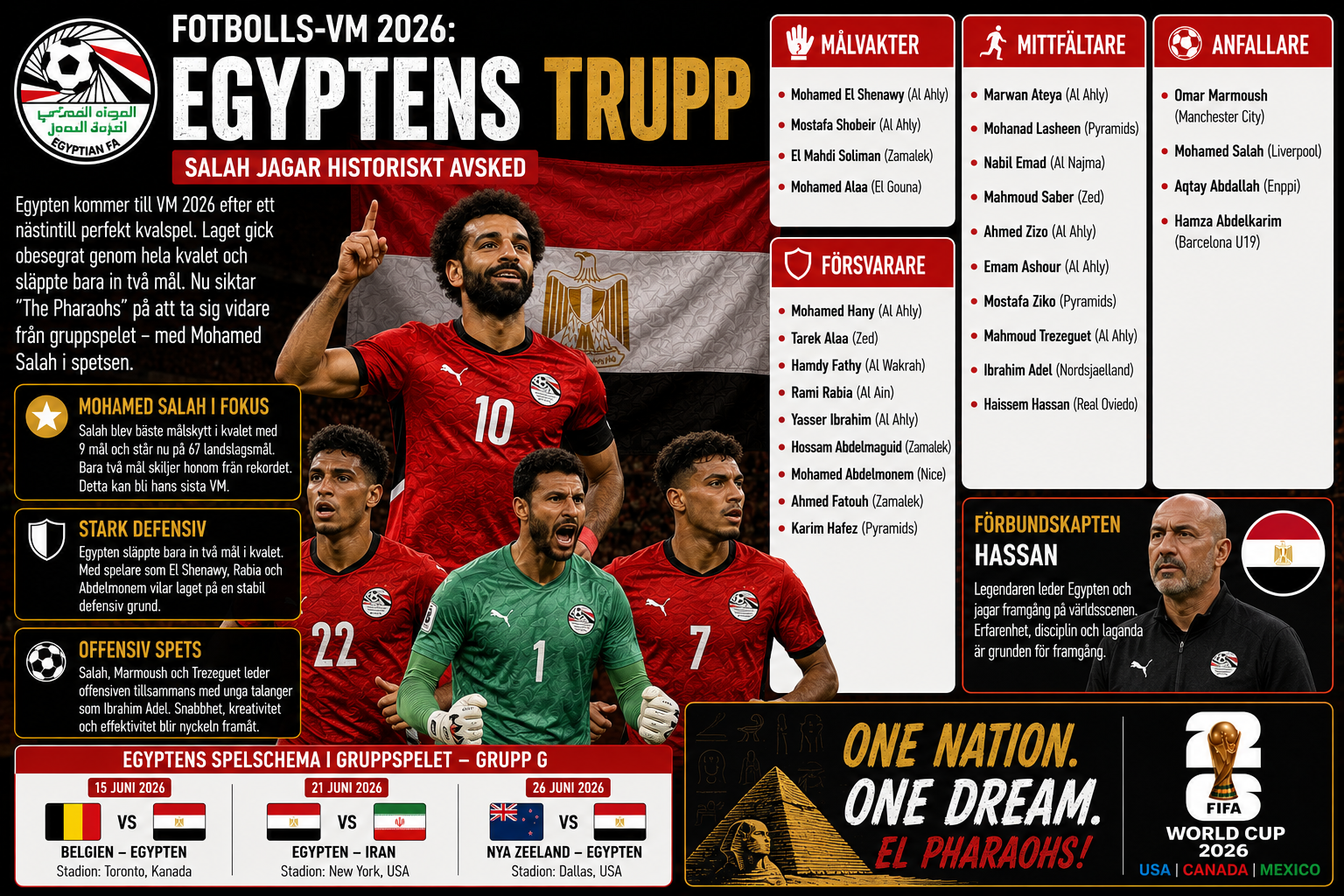Egypten presenterar VM-truppen 2026 – Salah jagar historiskt avsked