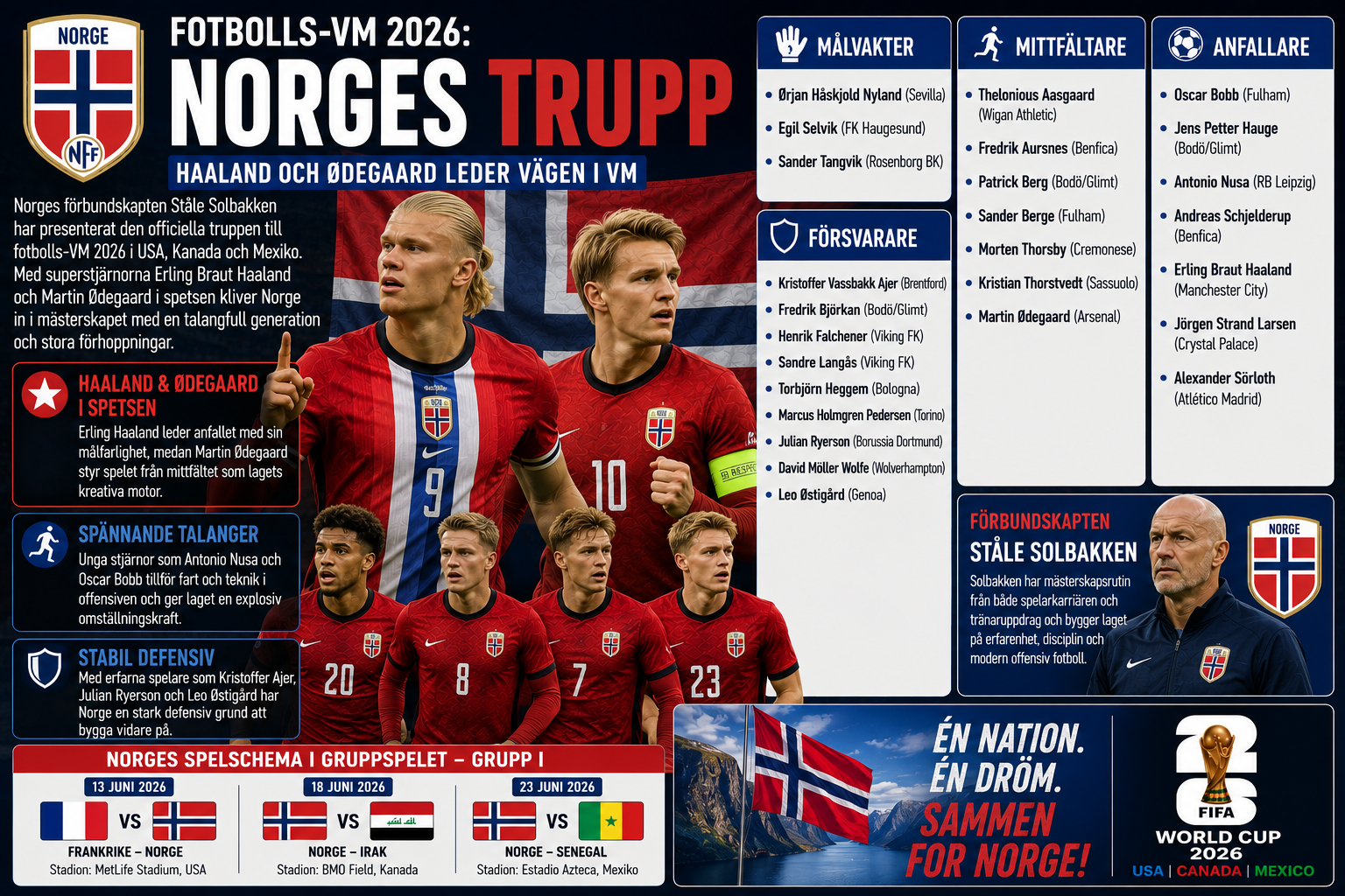 Norge presenterar VM-truppen 2026 – Haaland och Ödegaard leder generationsskifte