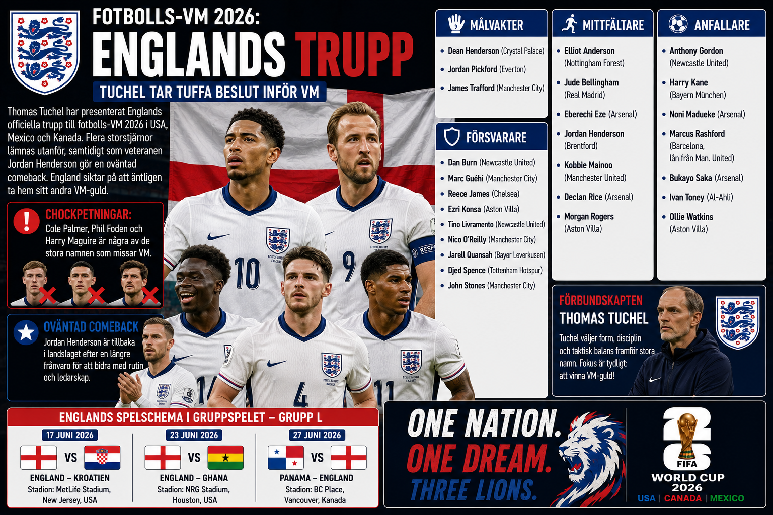England presenterar VM-truppen 2026 – flera storstjärnor petas av Tuchel