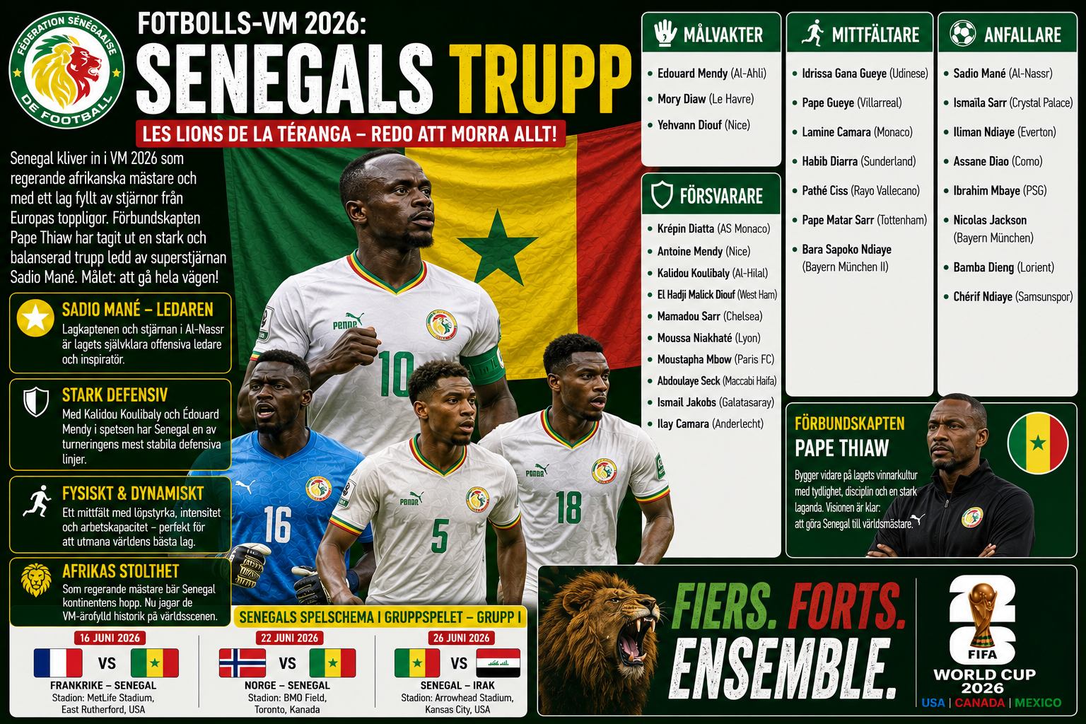 Senegal presenterar VM-truppen 2026 – Afrikas jättar redo för “dödens grupp”