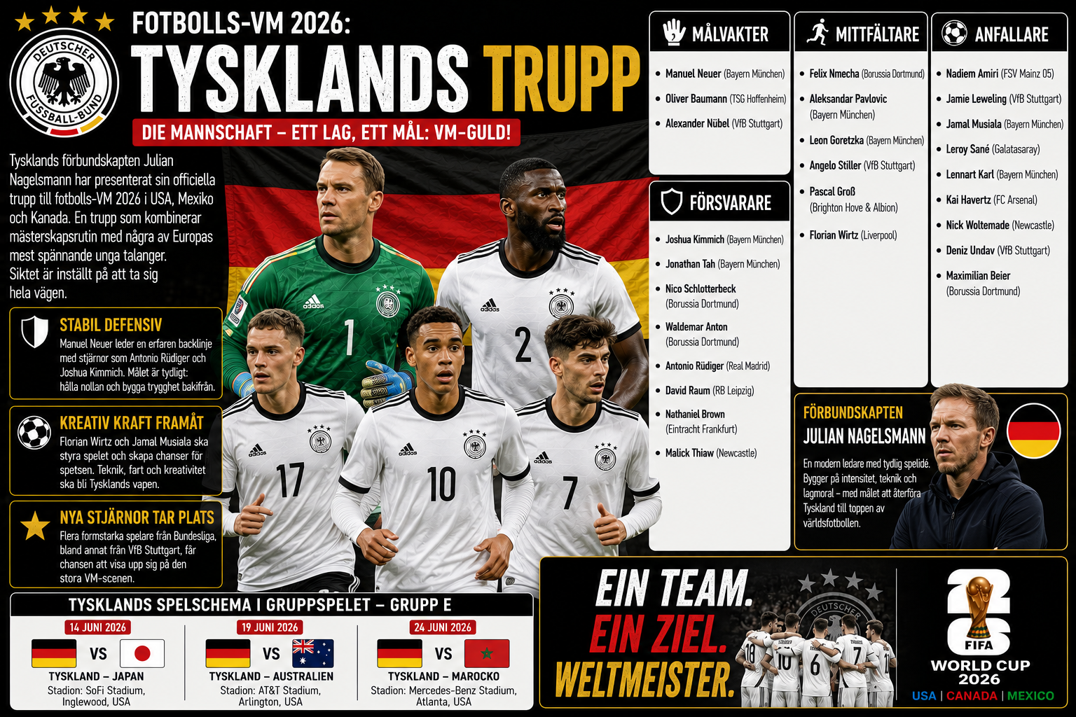 Tyskland presenterar VM-truppen 2026 – Nagelsmann satsar på ny generation