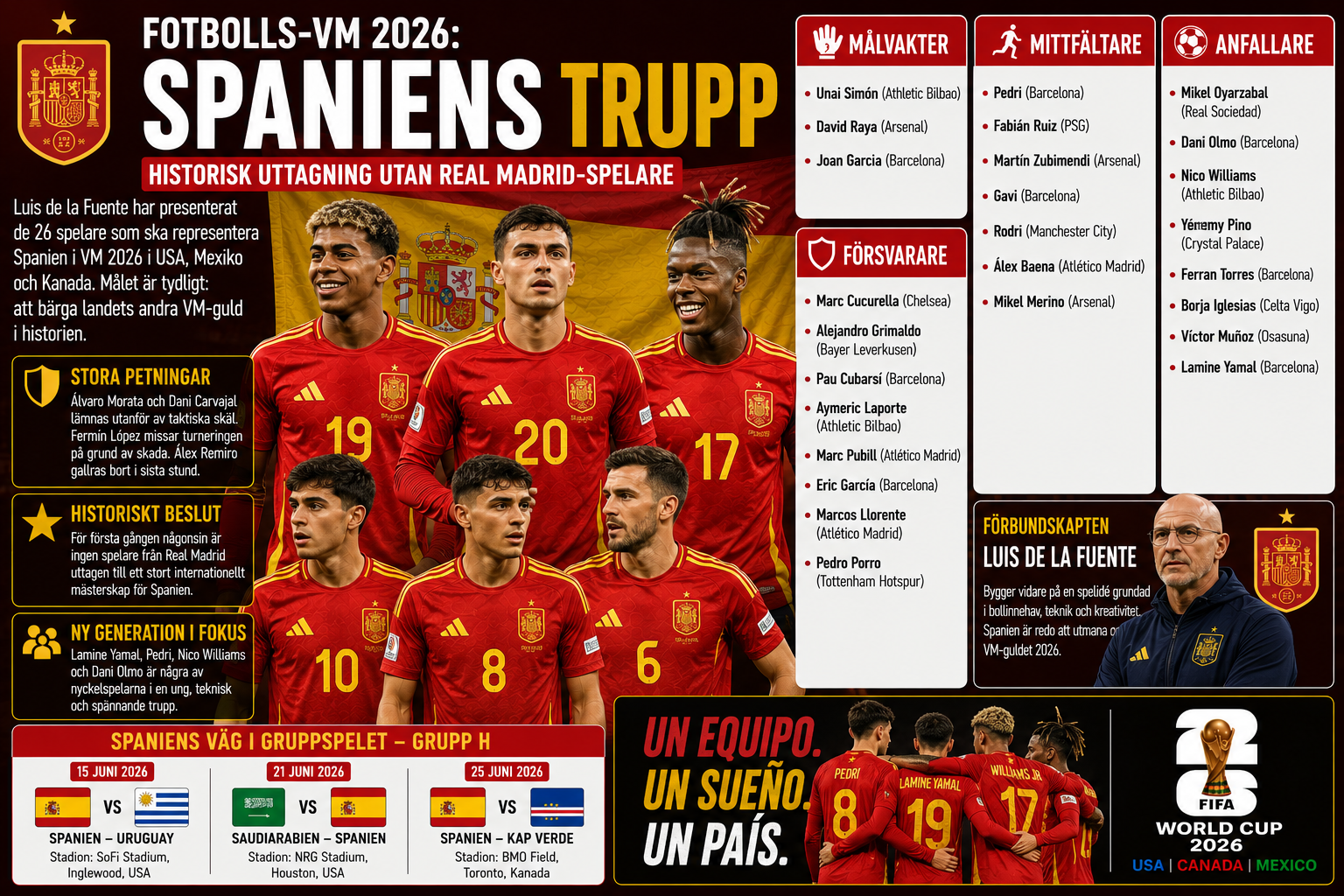 Spanien presenterar VM-truppen 2026 – historisk uttagning utan spelare från Real Madrid