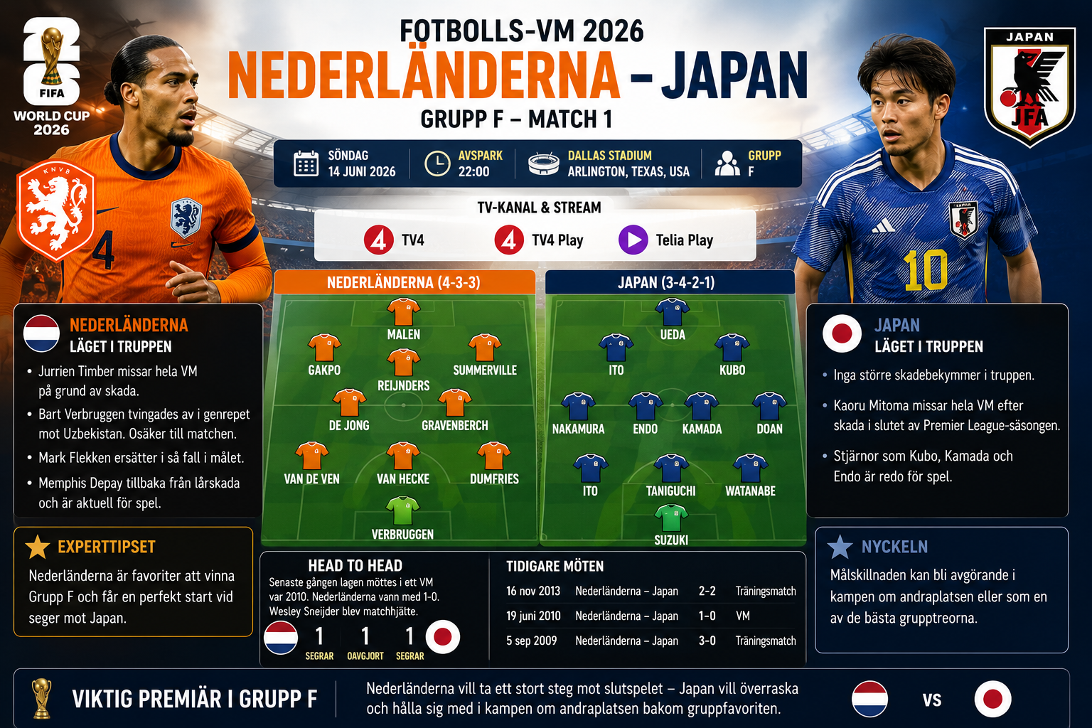 Nederländerna – Japan: TV-kanal, stream, startelvor och förutsättningar inför VM-matchen