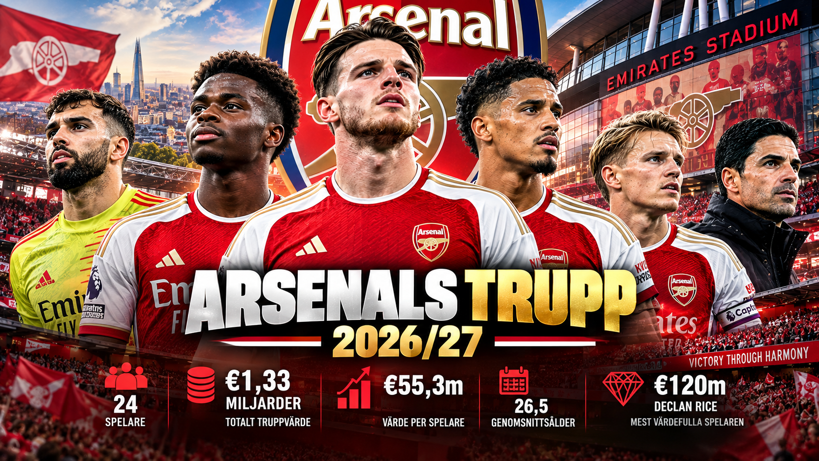 Arsenals trupp 2026/27 – spelarna, värdet och stjärnorna i miljardbygget