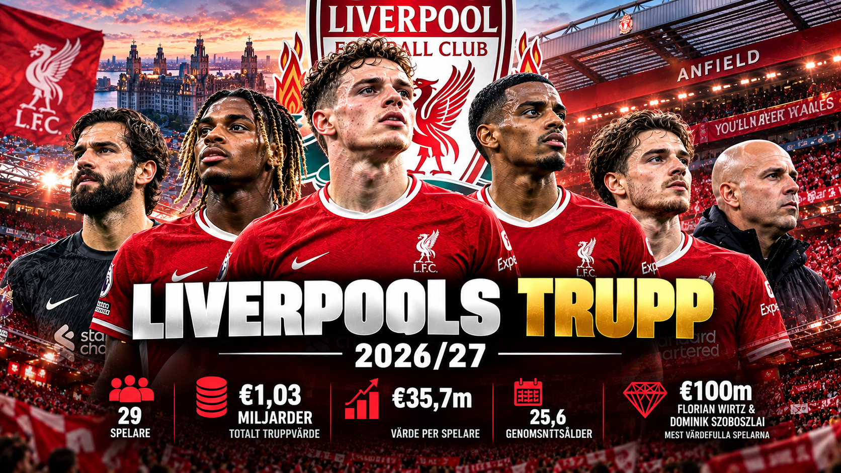Liverpools trupp 2026/27 – spelarna, värdet och stjärnorna i miljardbygget